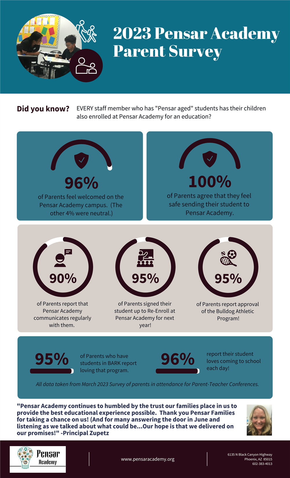 2022-23 School Year Parent Survey Results